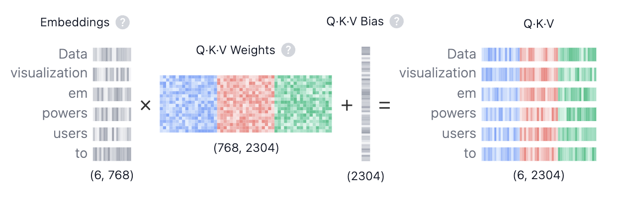 transformer 封面图
