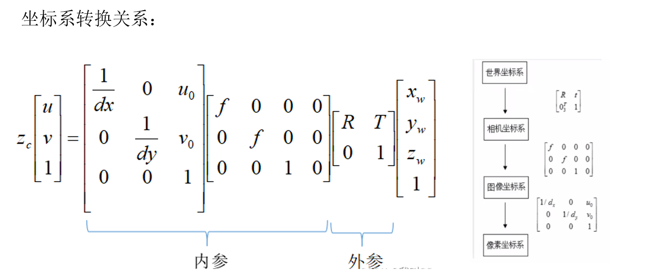 坐标转换关系 封面图